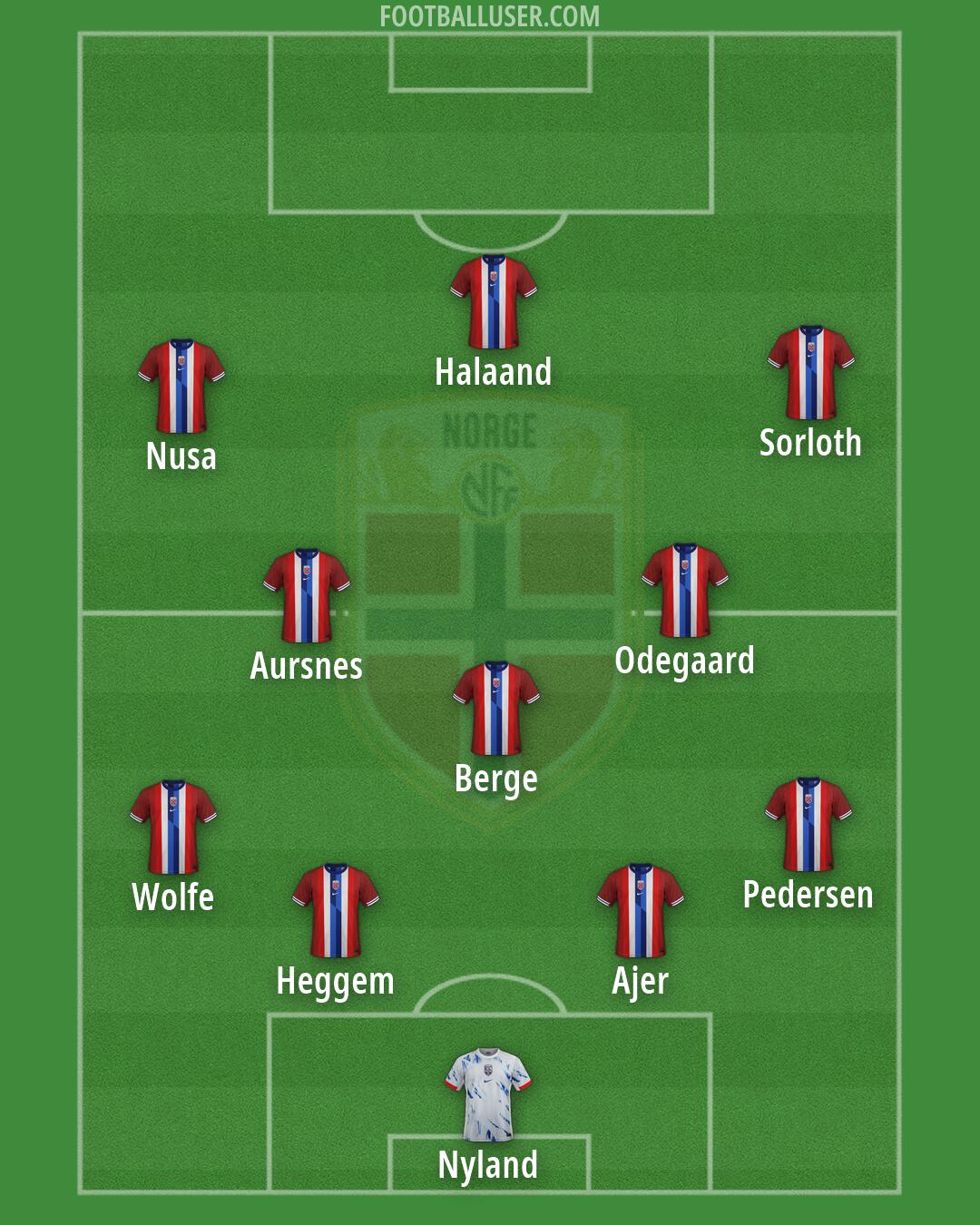 Norway Formation 2026