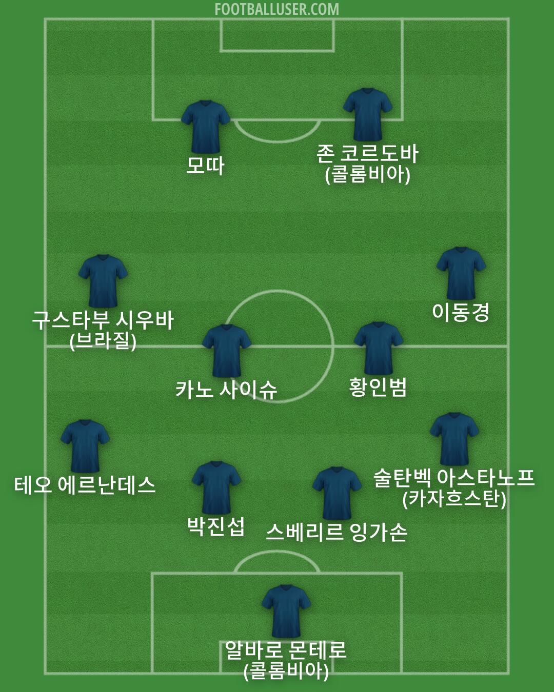 Custom Team Formation 2026
