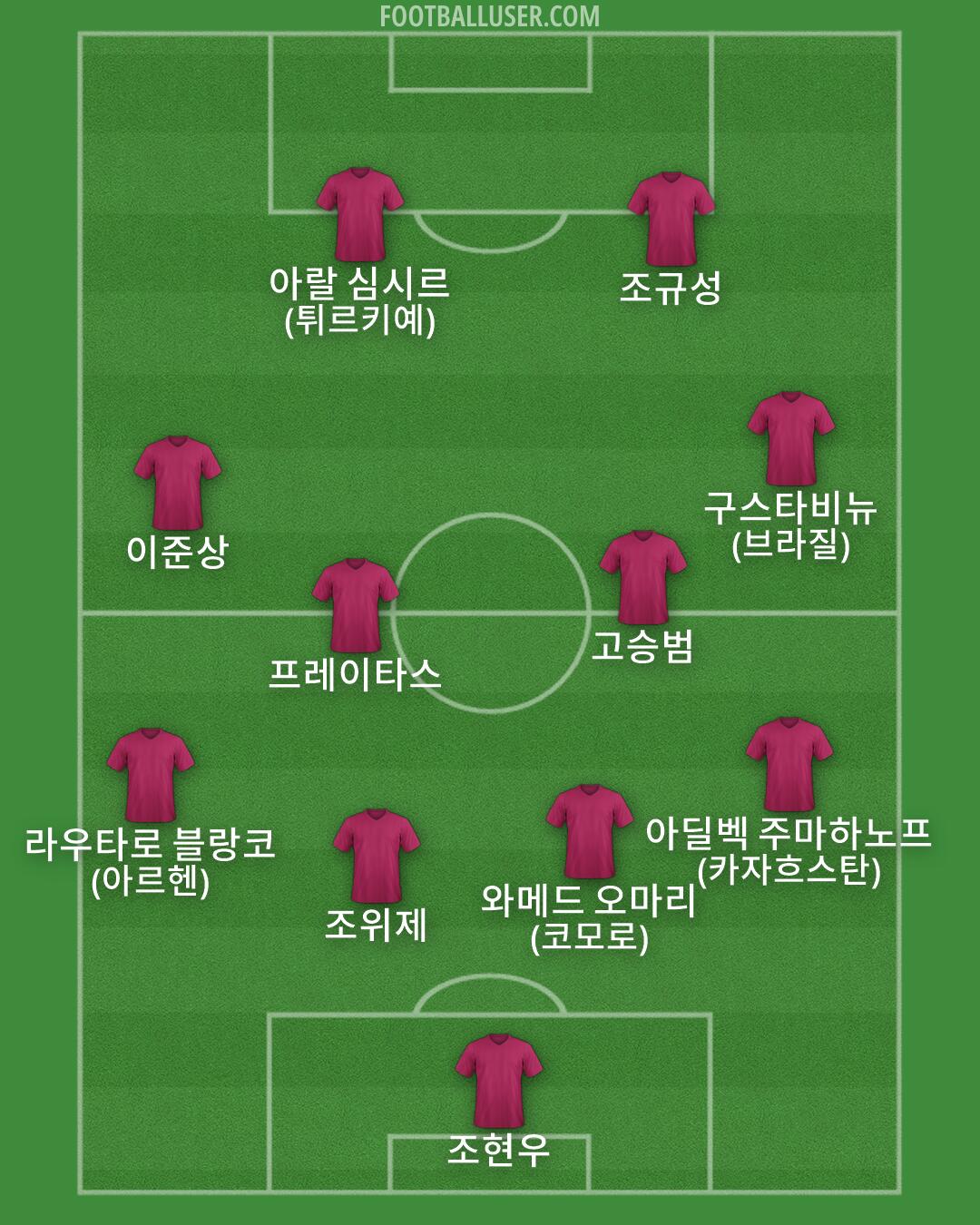 Custom Team Formation 2026
