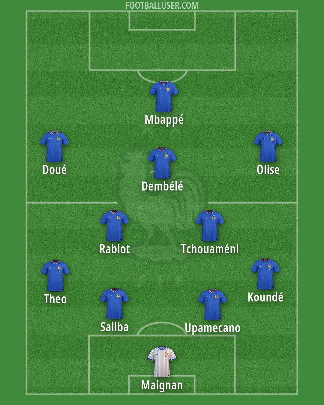 France Formation 2026