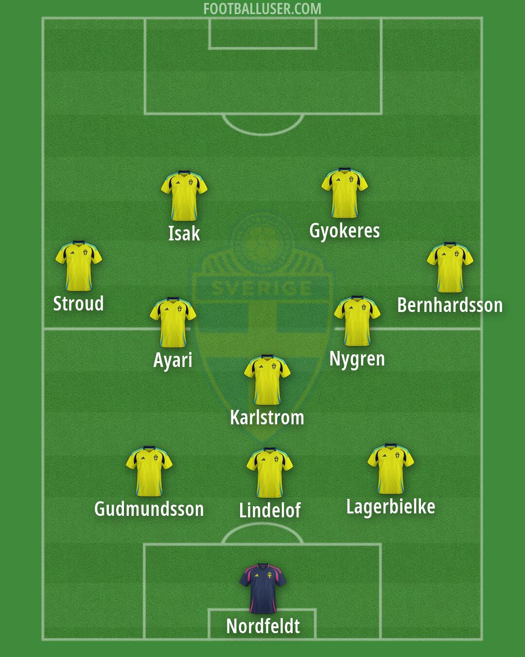 Sweden Formation 2026