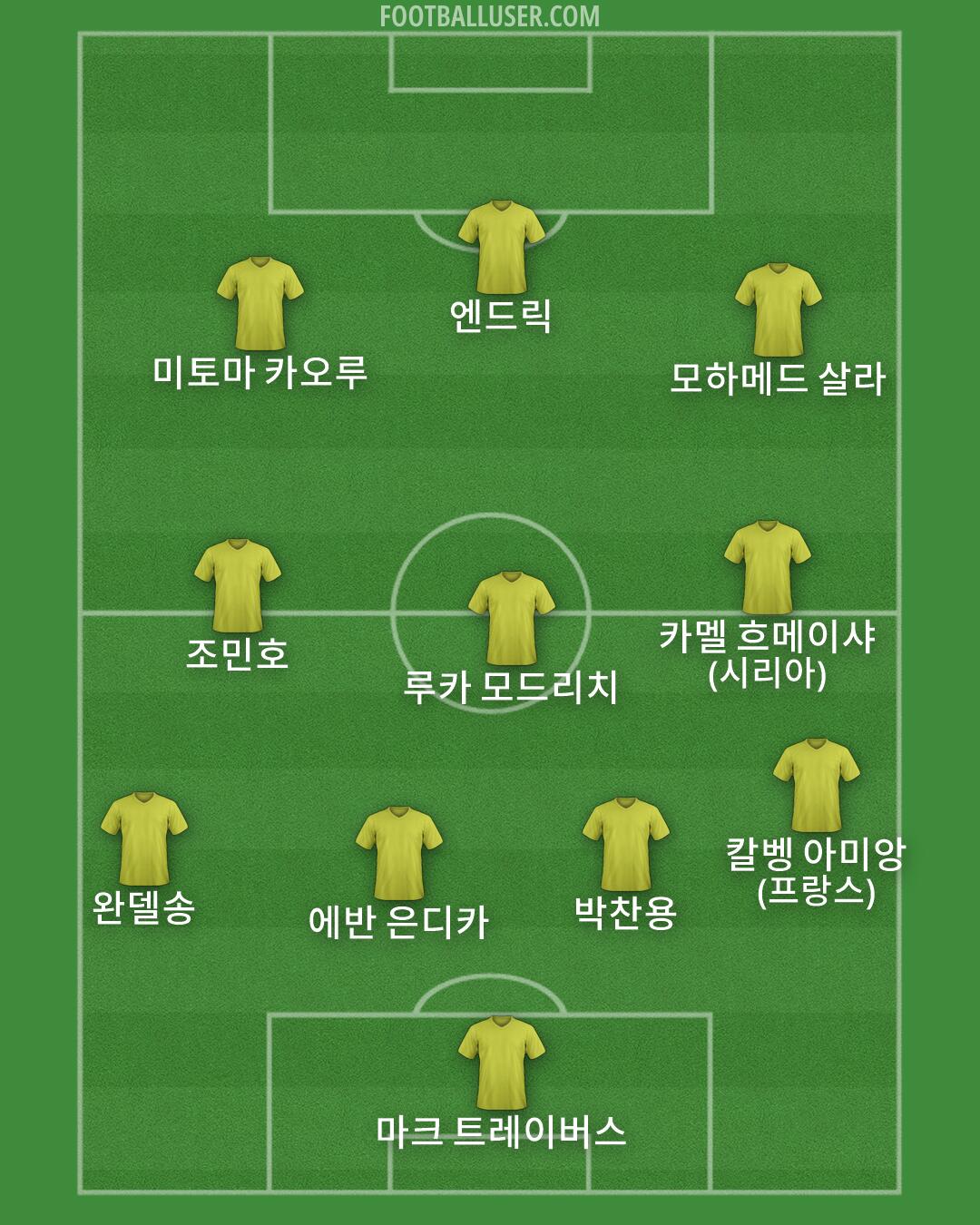 Custom Team Formation 2026