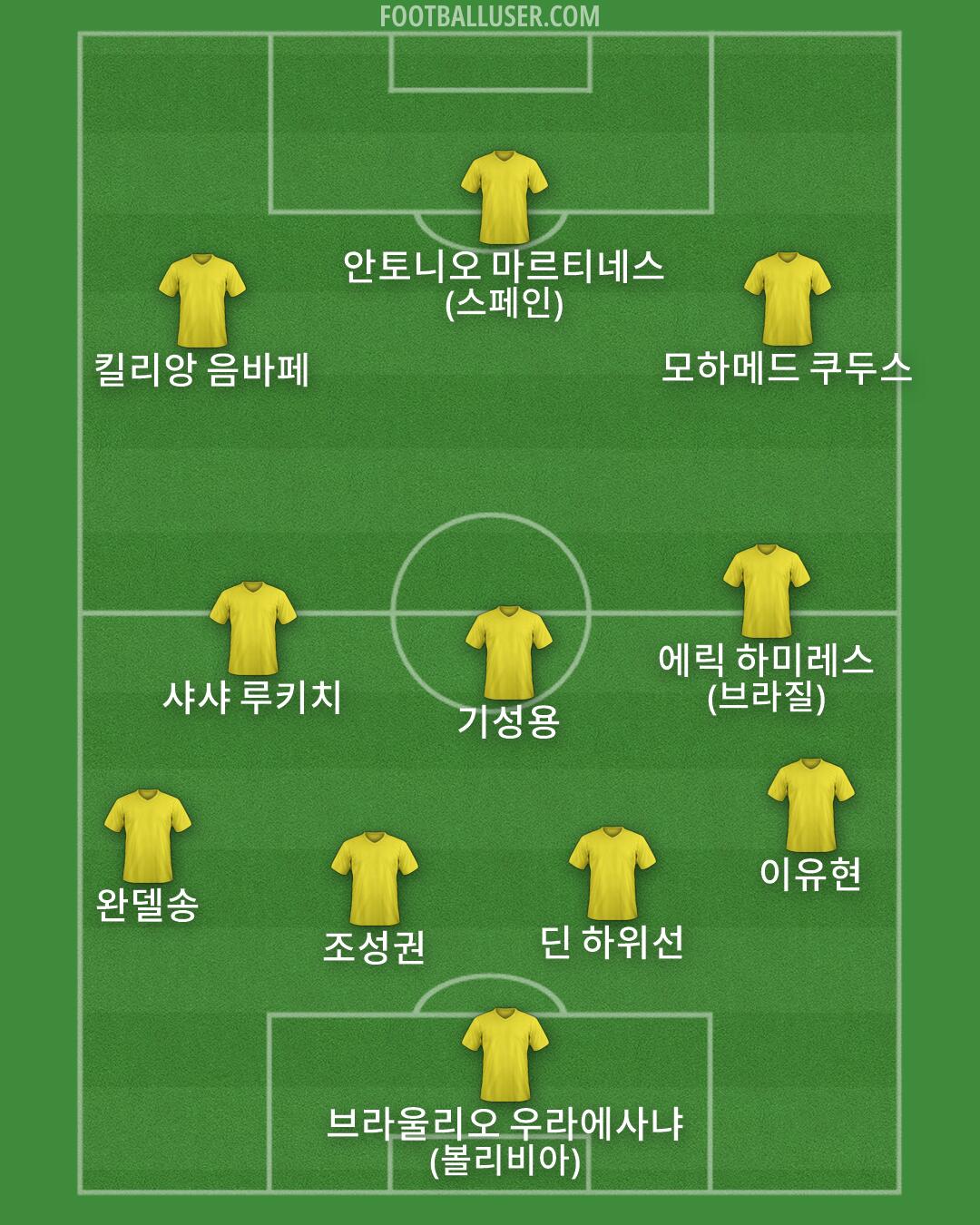 Custom Team Formation 2026
