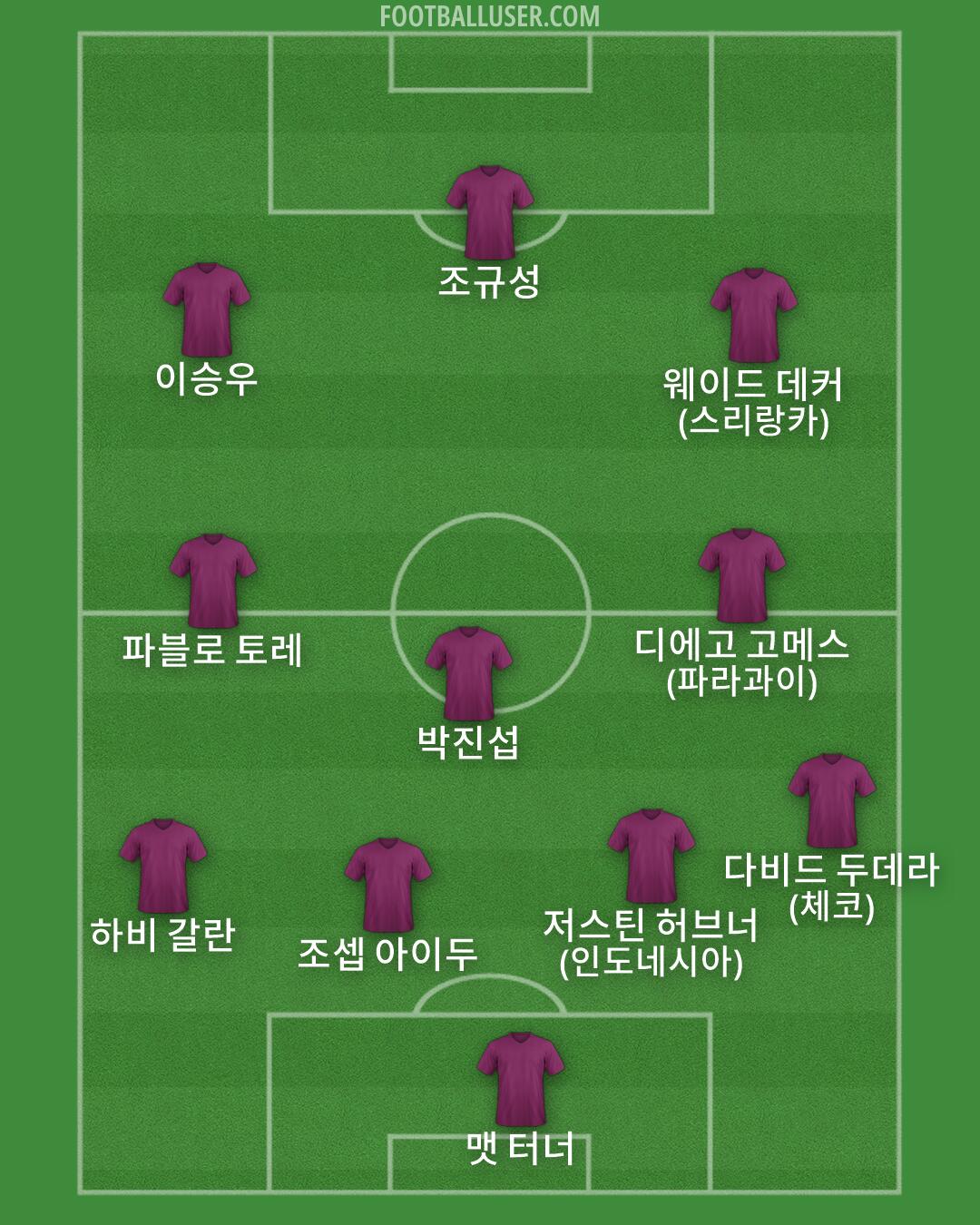 Custom Team Formation 2026