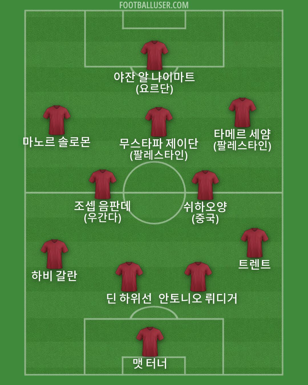Custom Team Formation 2026