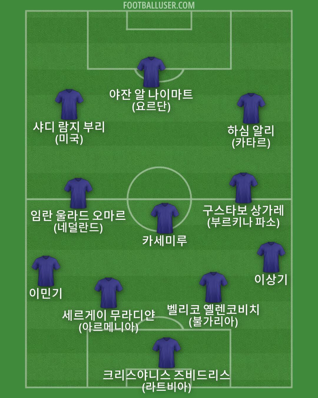 Custom Team Formation 2026