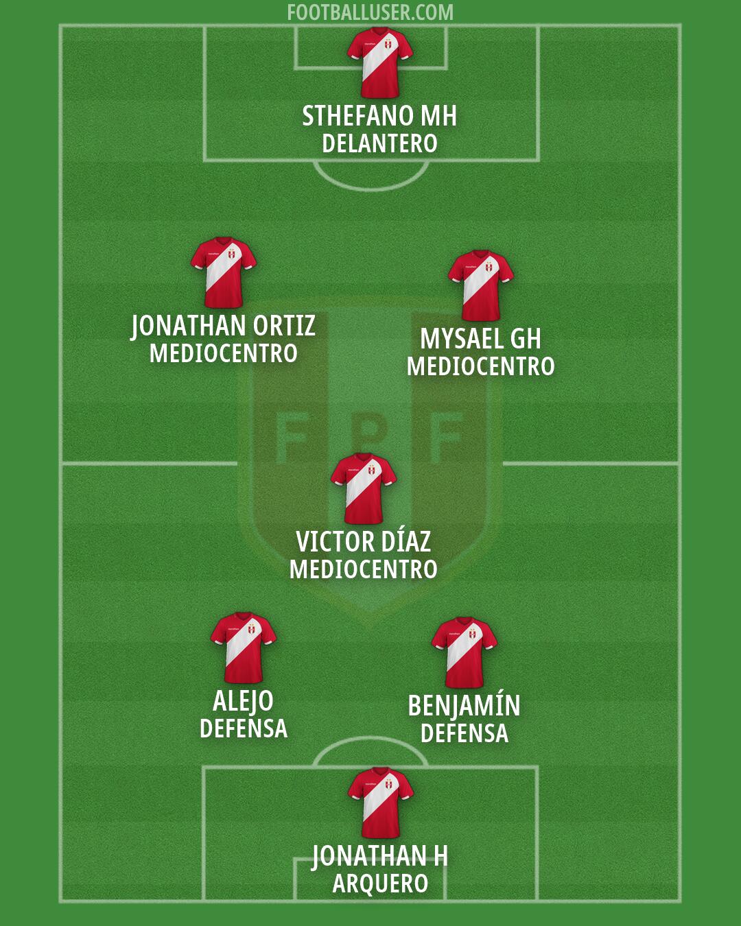 Peru Formation 2026