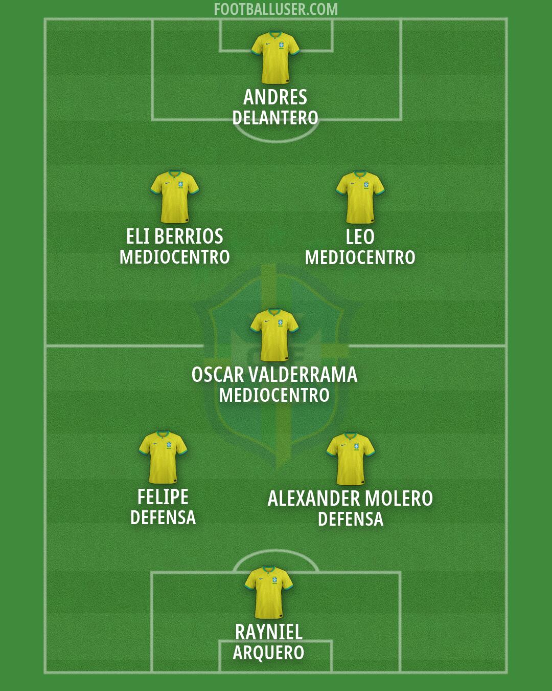 Brazil Formation 2026