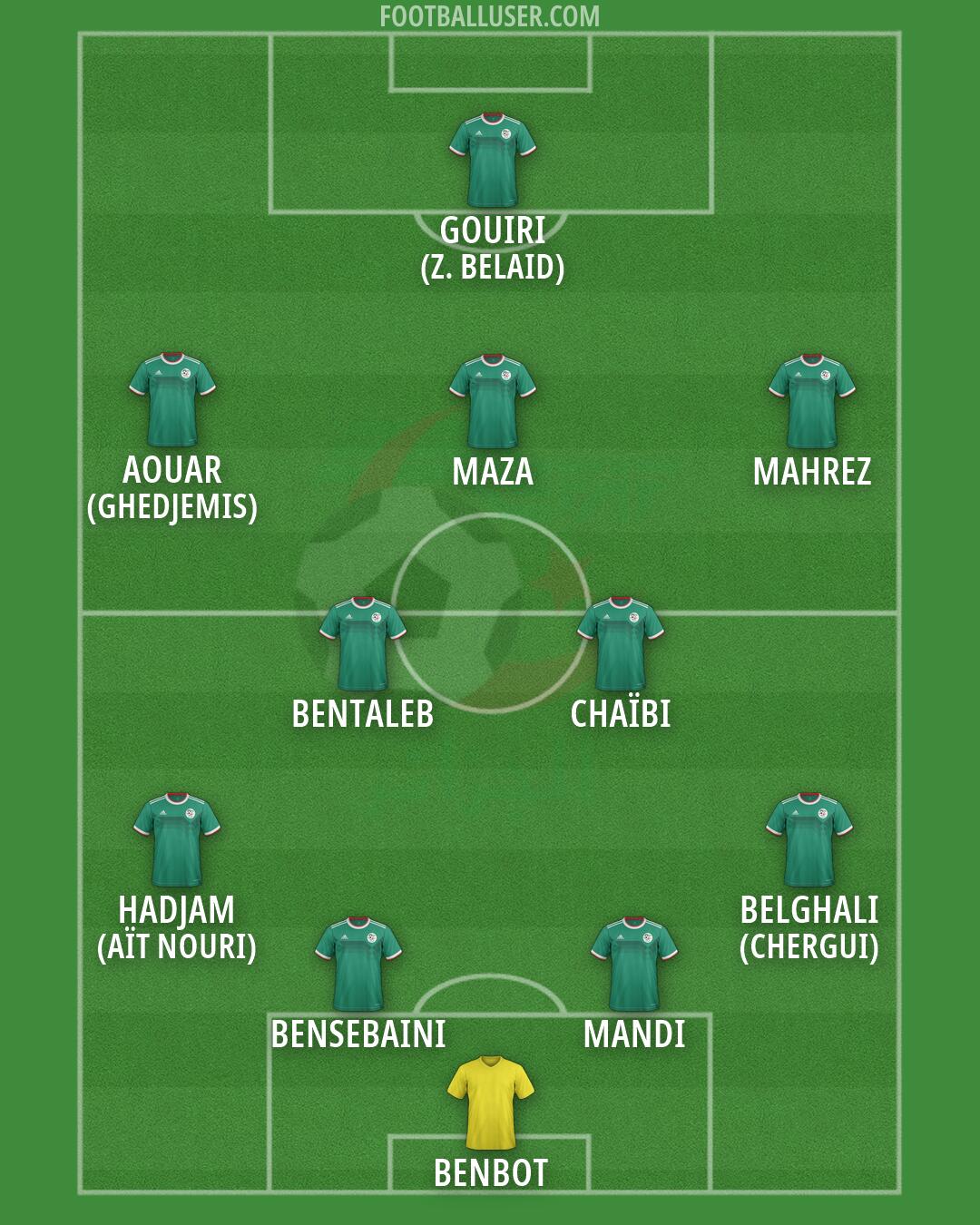 Algeria Formation 2026