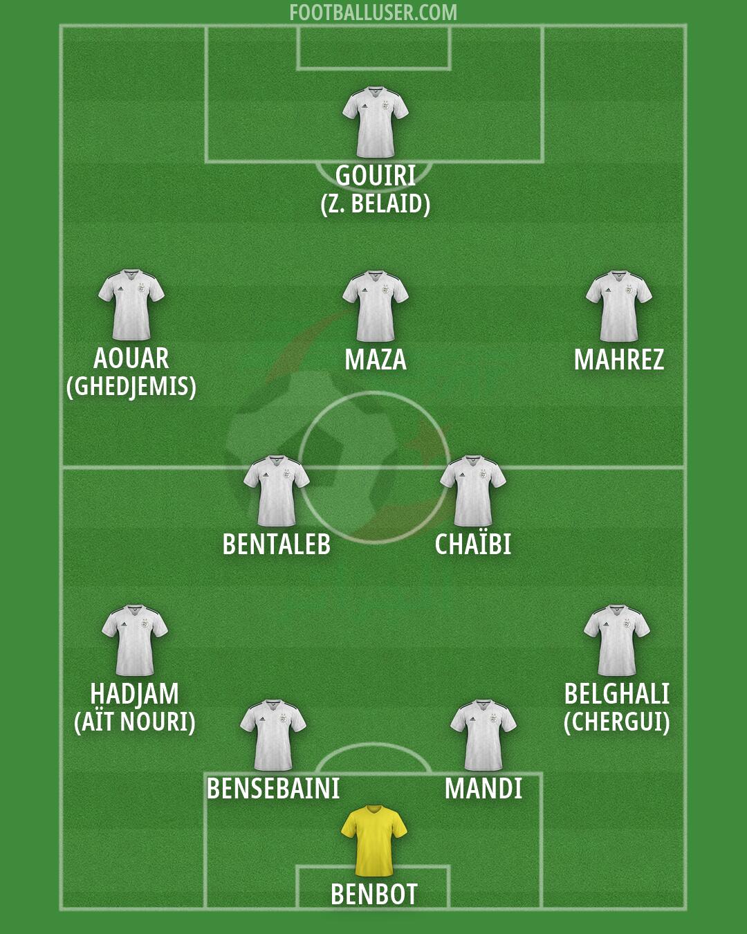 Algeria Formation 2026