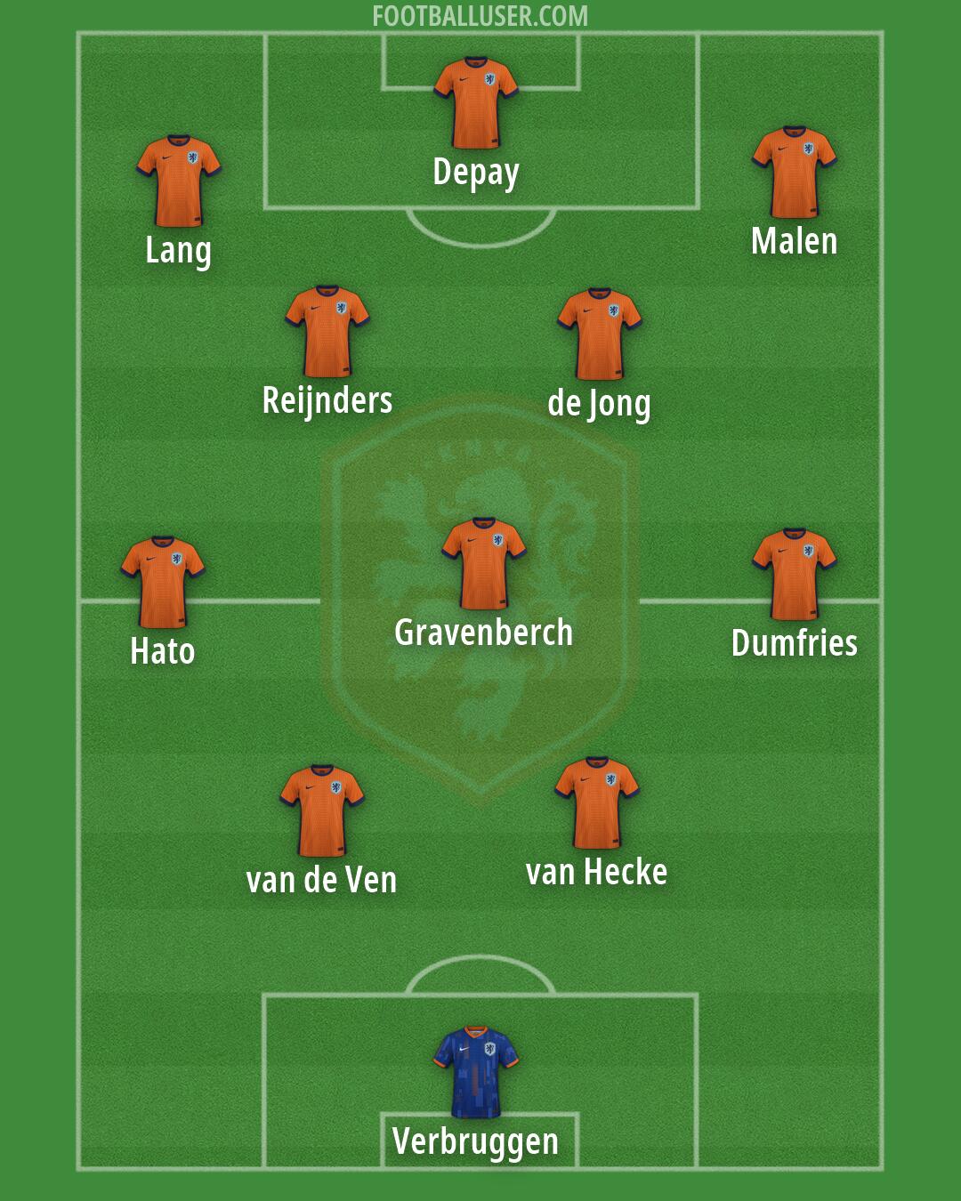 Netherlands Formation 2026