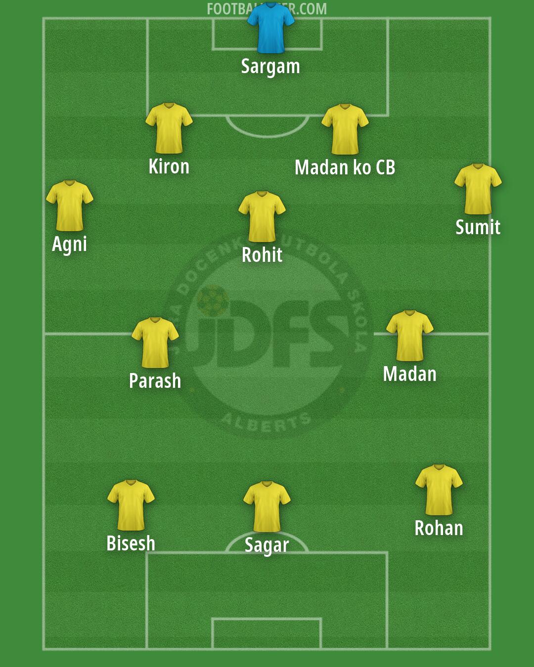 Alberts Formation 2026