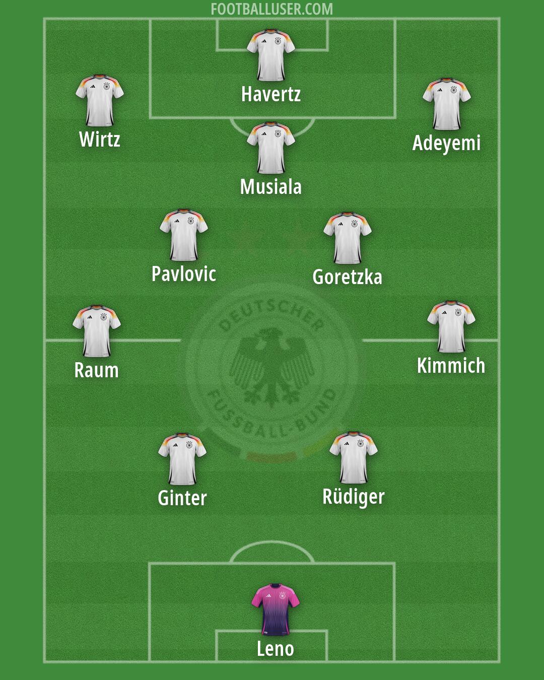 Germany Formation 2026