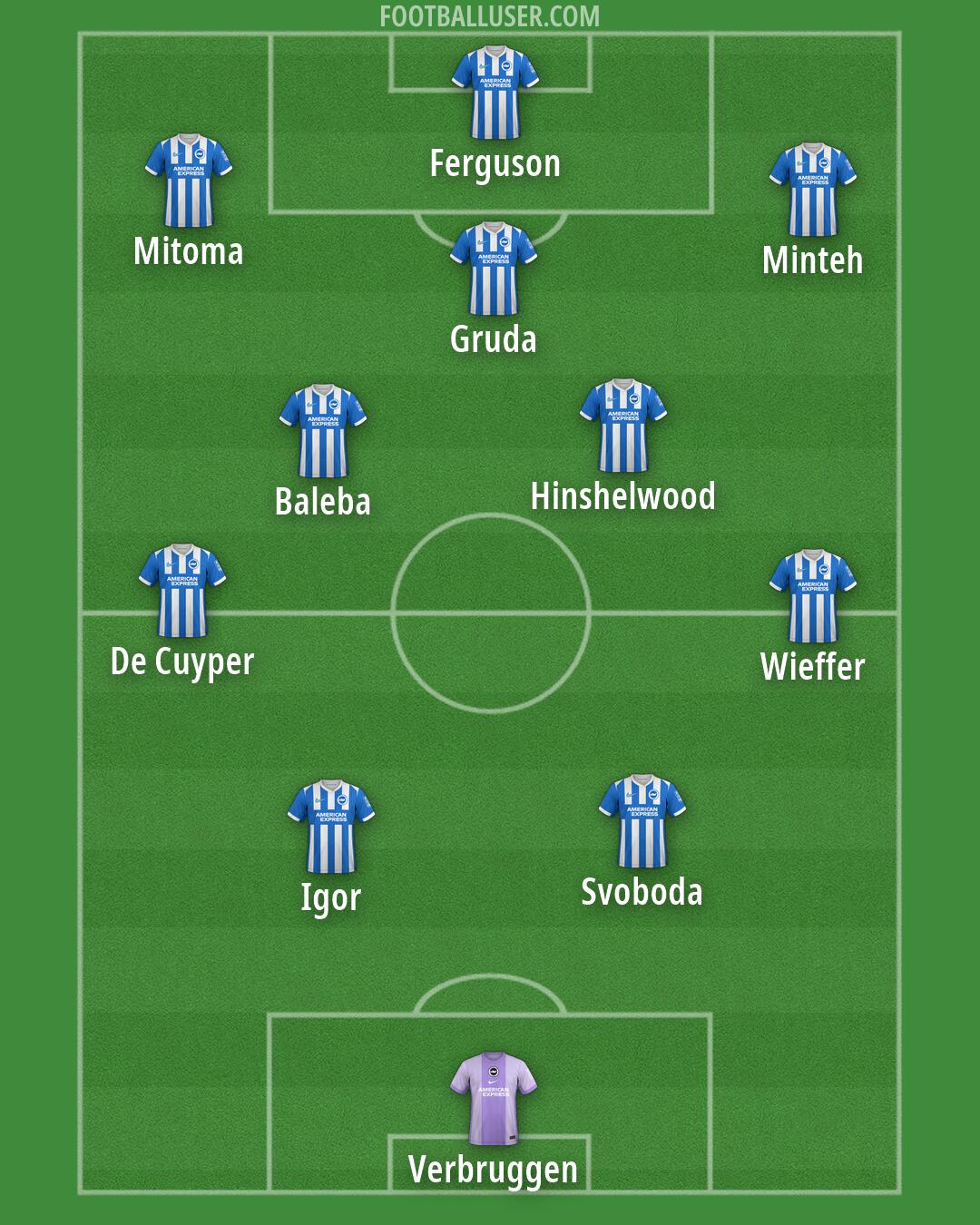 Brighton Formation 2026