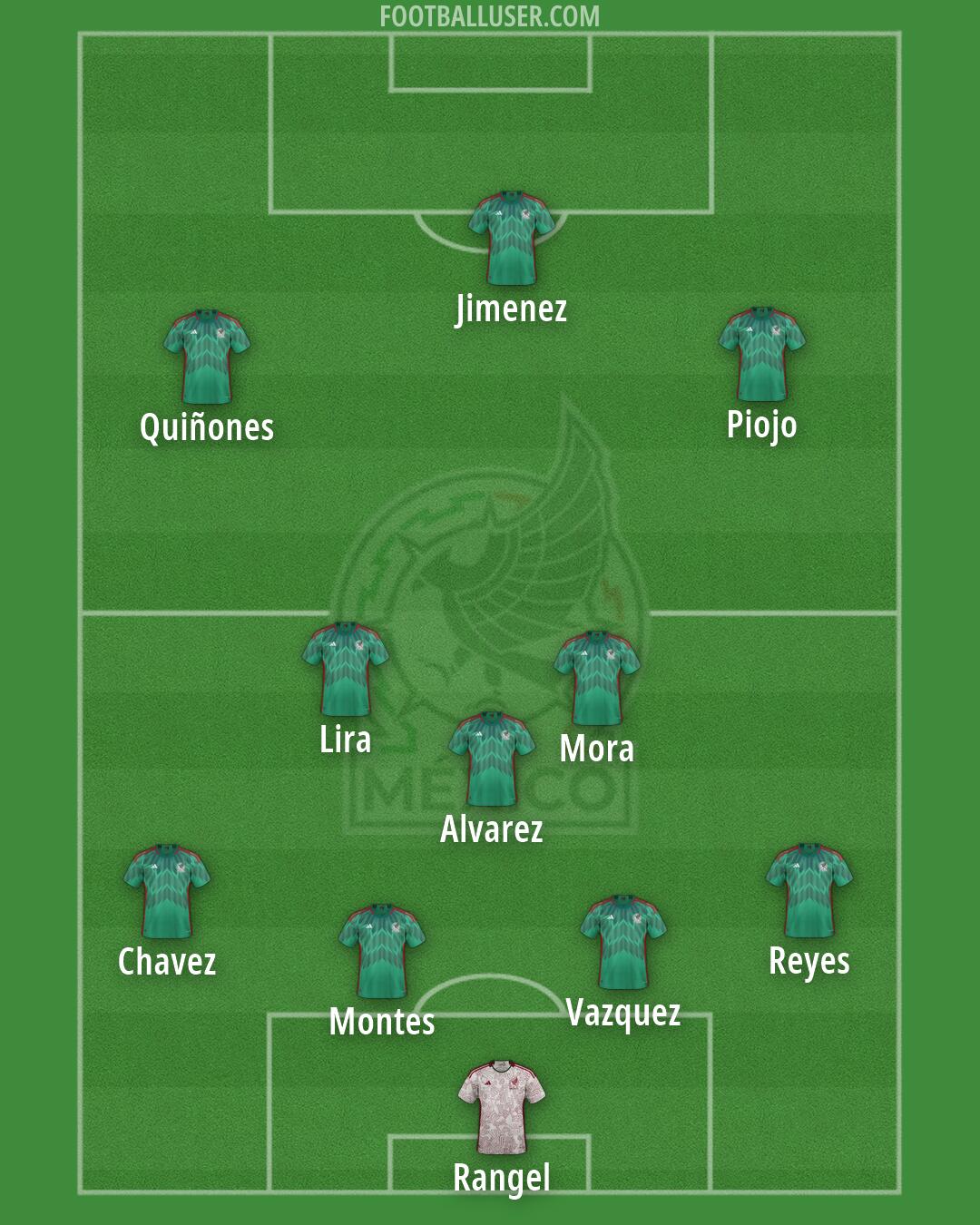 Mexico Formation 2026