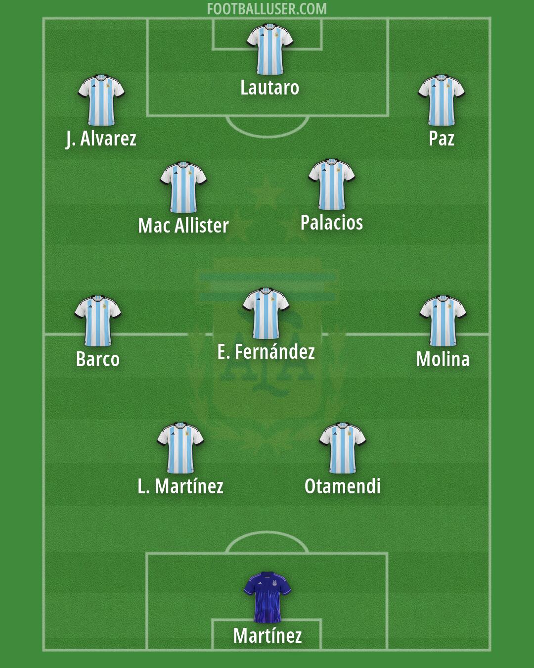 Argentina Formation 2026