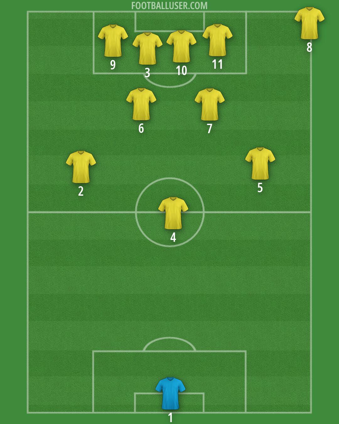 Custom Team Formation 2026