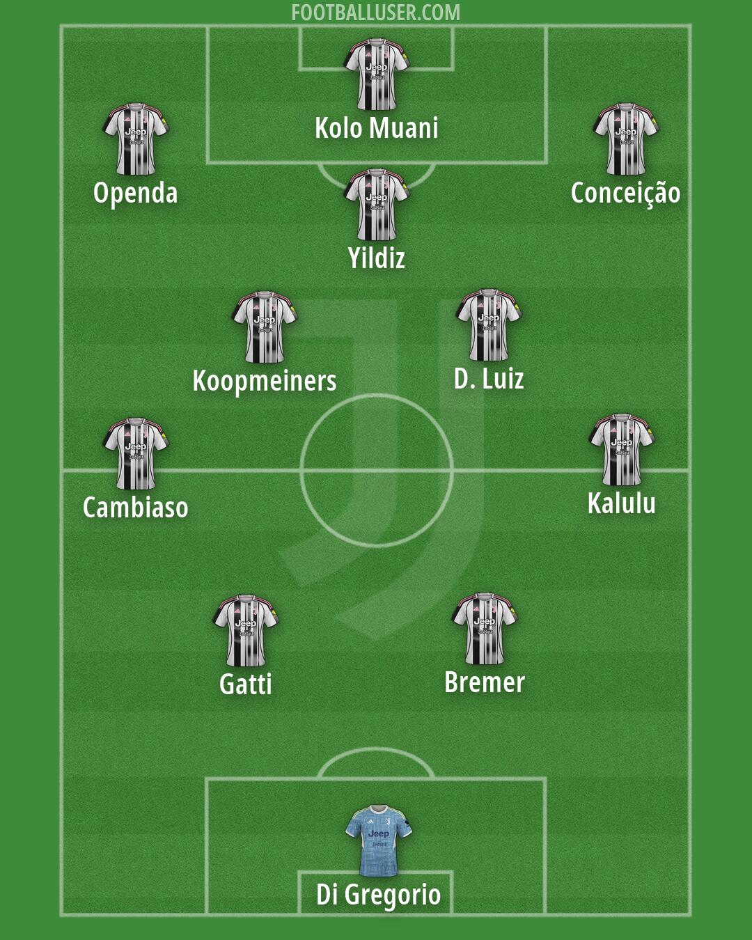 Juventus Formation 2026