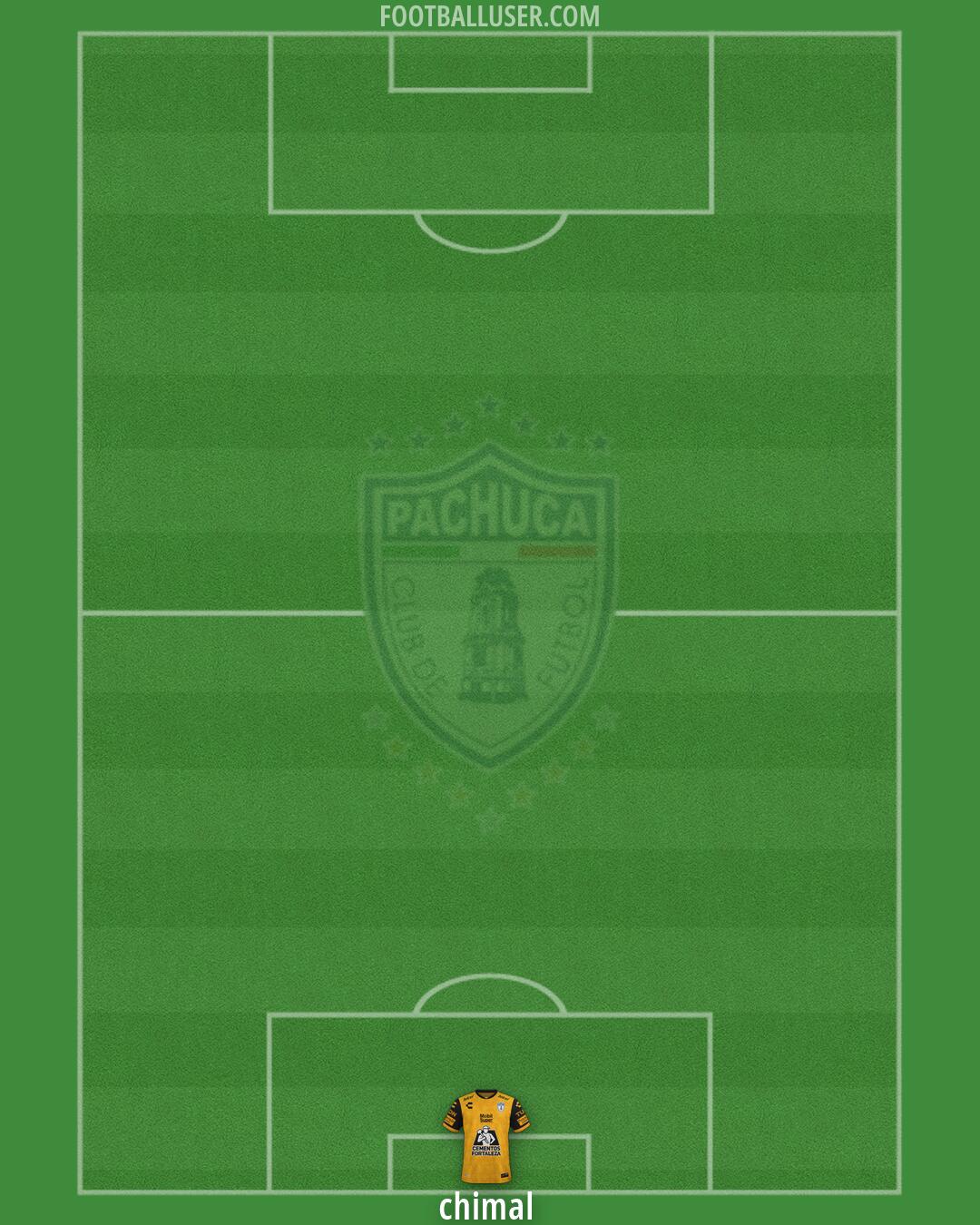 Pachuca Formation 2026
