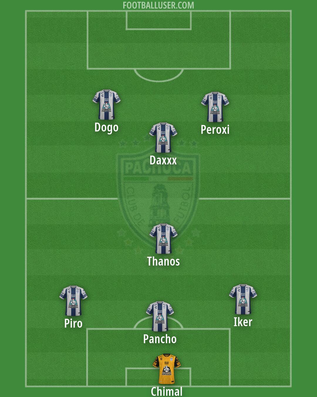 Pachuca Formation 2026