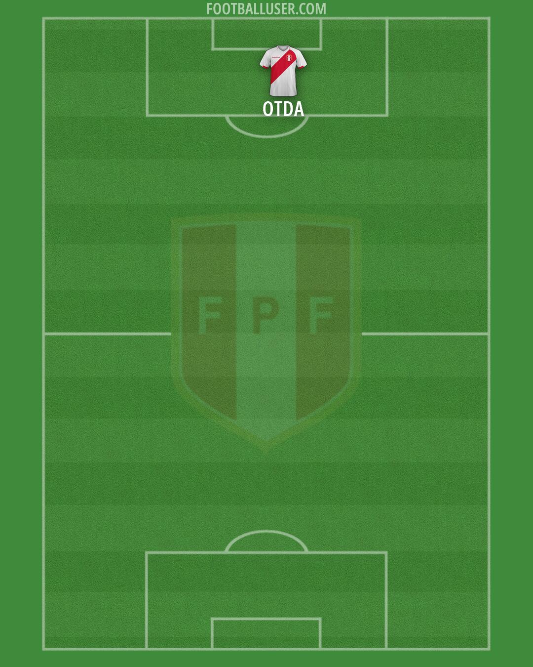 Peru Formation 2026