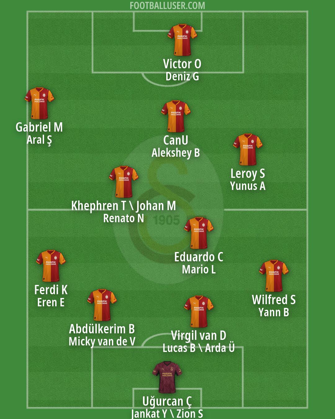 Galatasaray Formation 2026