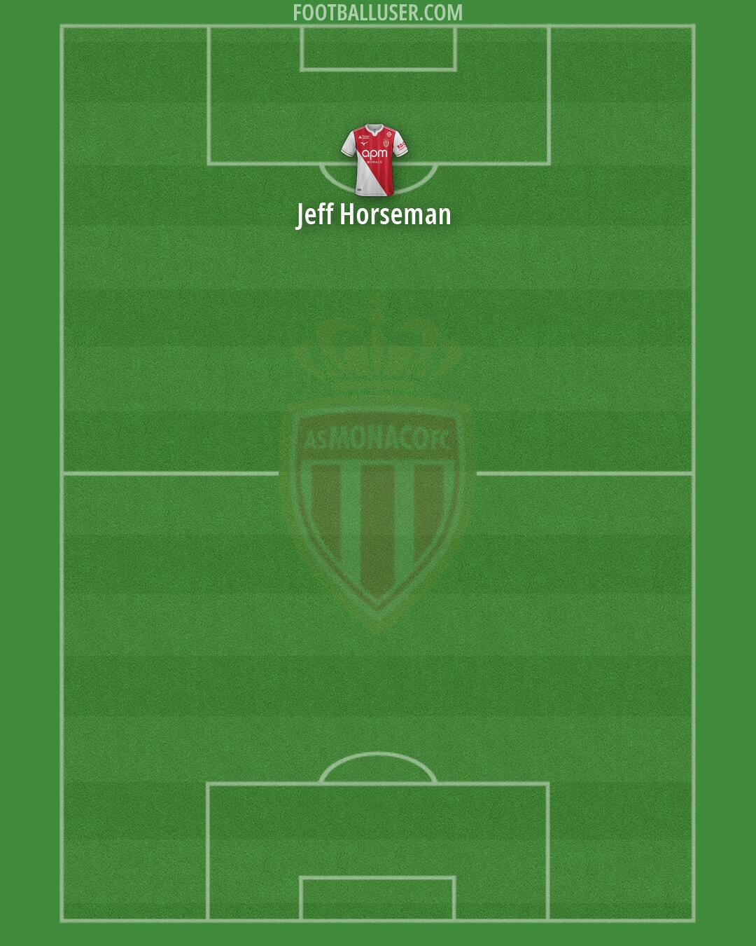 Monaco Formation 2026