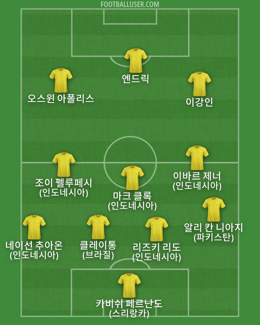 Custom Team Formation 2026