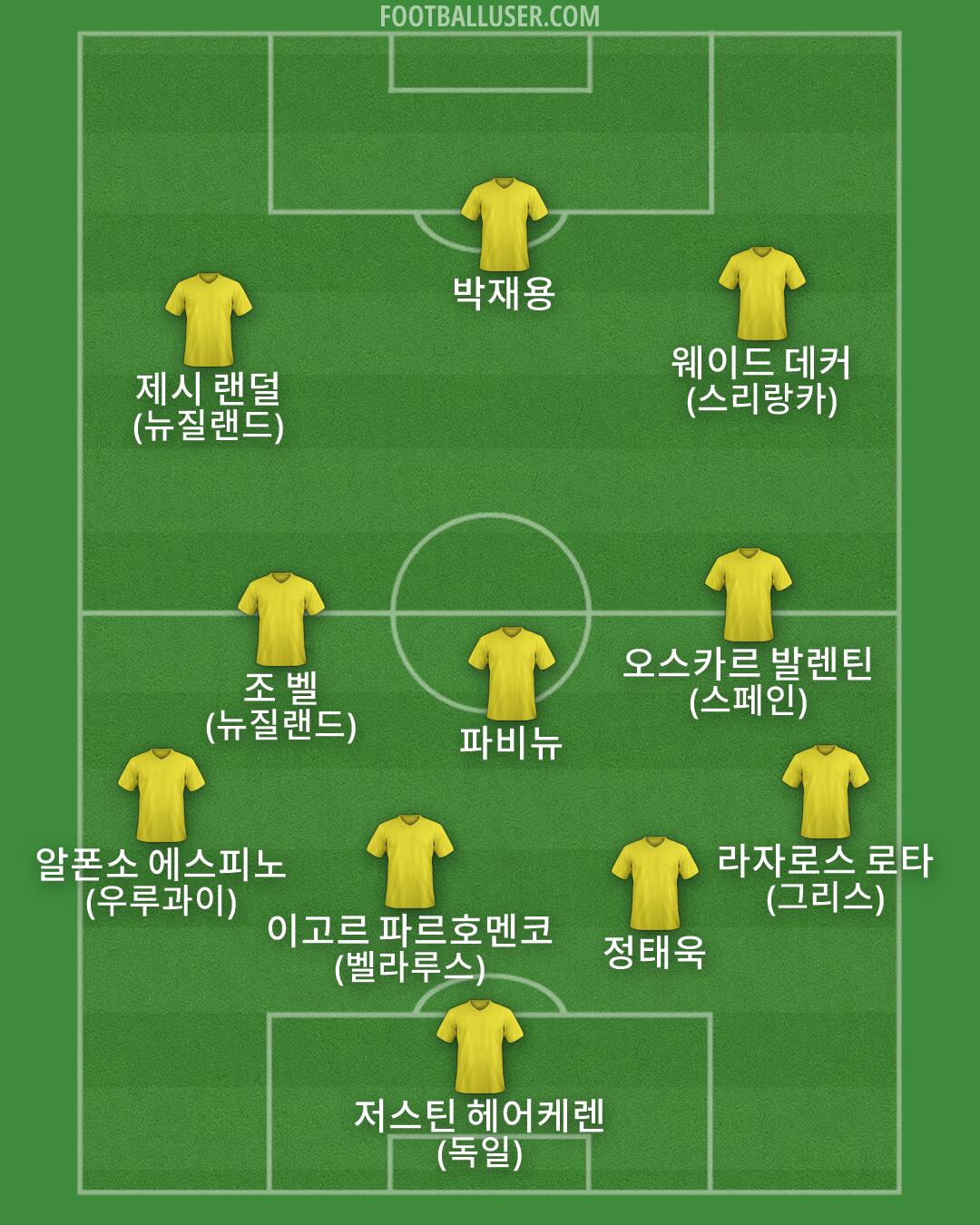 Custom Team Formation 2026