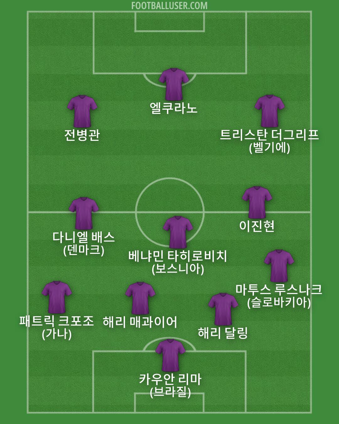 Custom Team Formation 2026