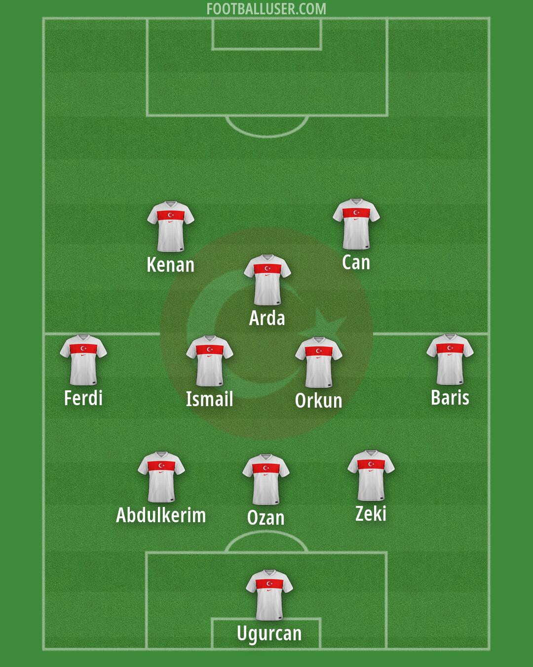 Türkiye Formation 2026
