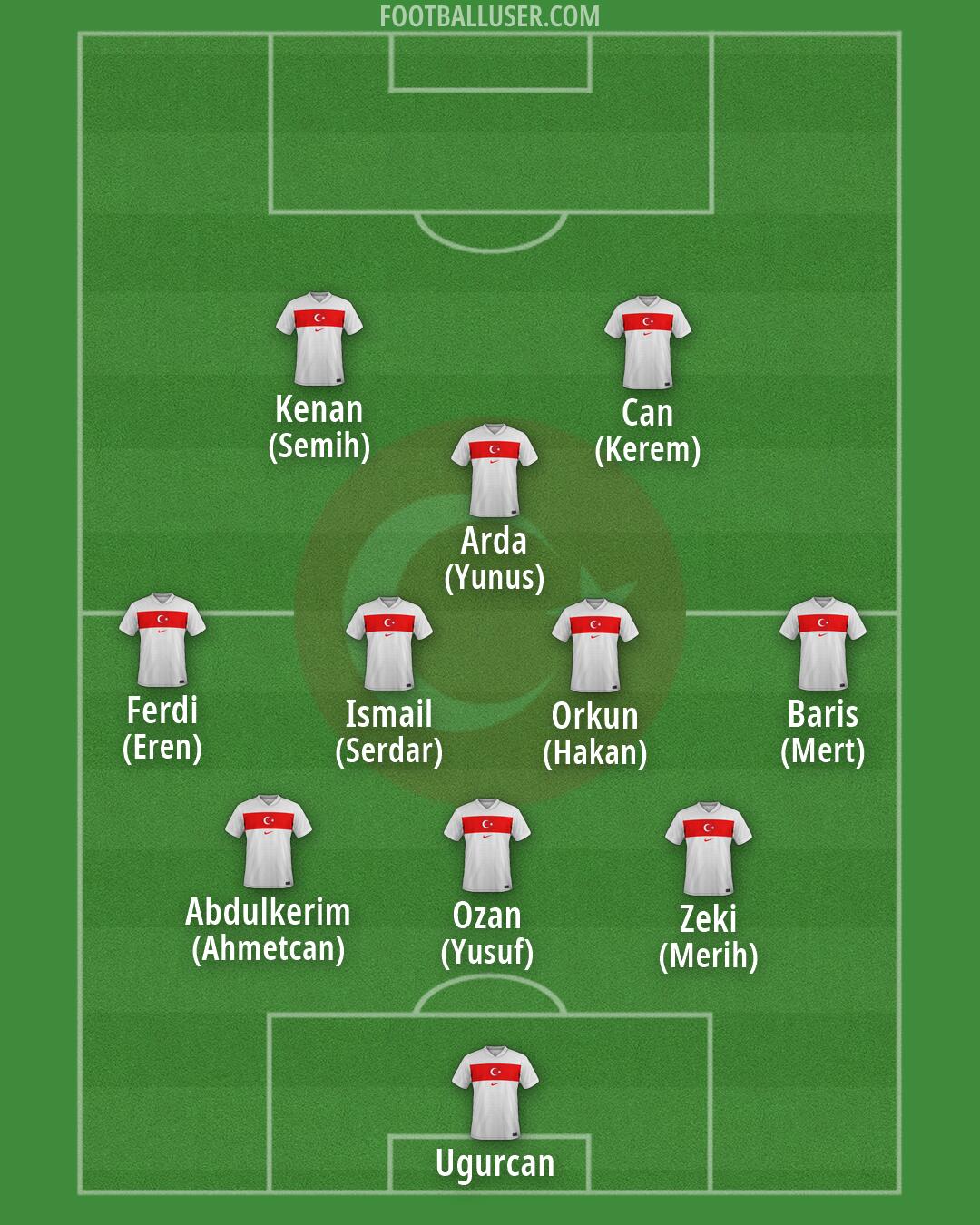 Türkiye Formation 2026