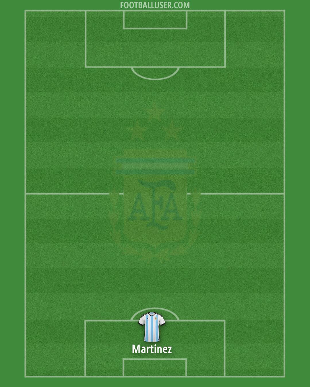 Argentina Formation 2026