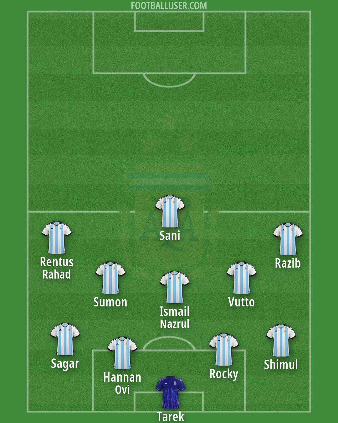 Argentina Formation 2026