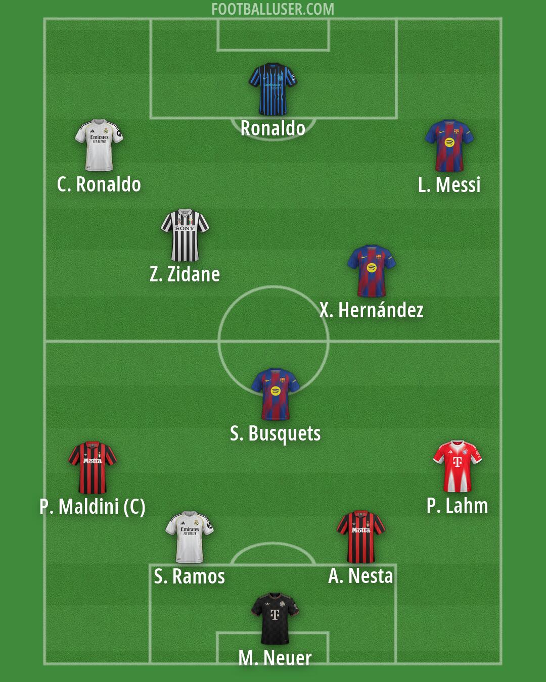 Custom Team Formation 2026