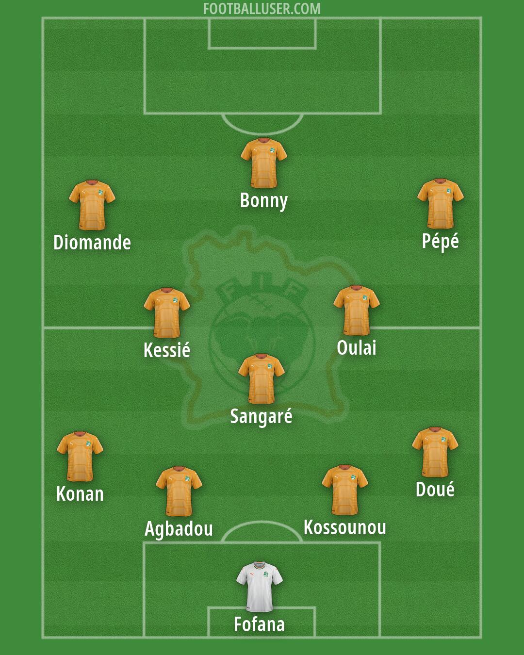Ivory Coast Formation 2026