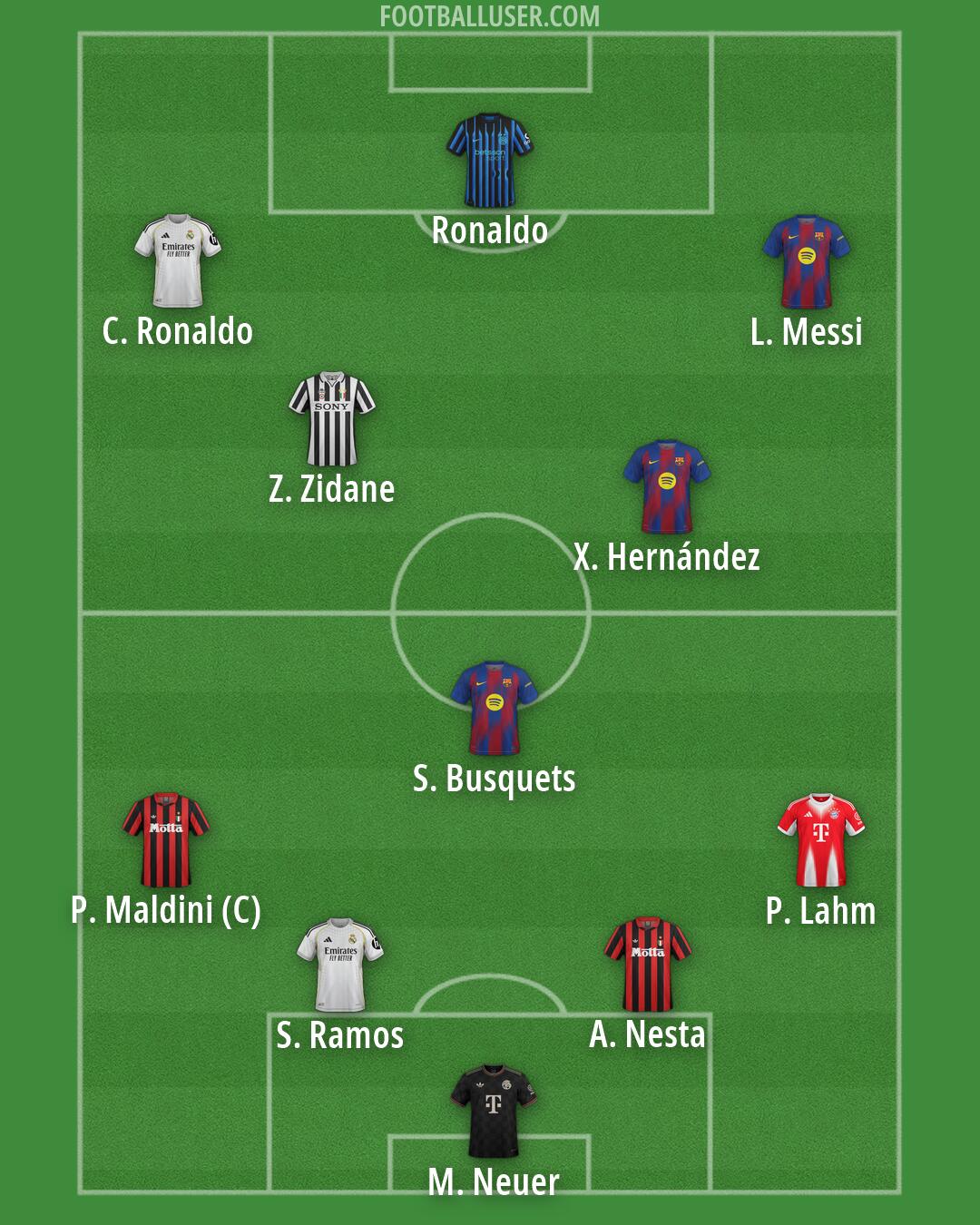 Custom Team Formation 2026