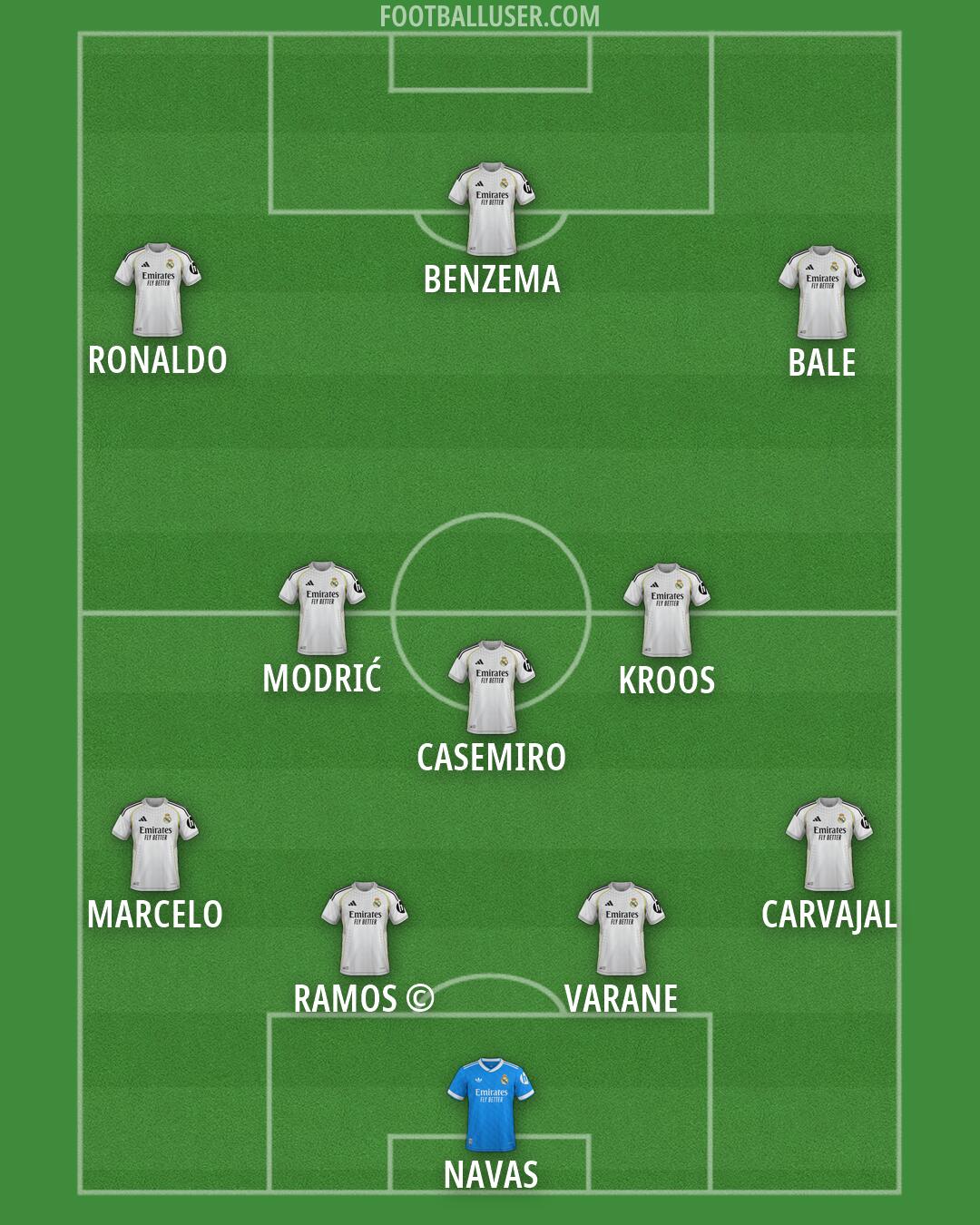 Real Madrid Formation 2026