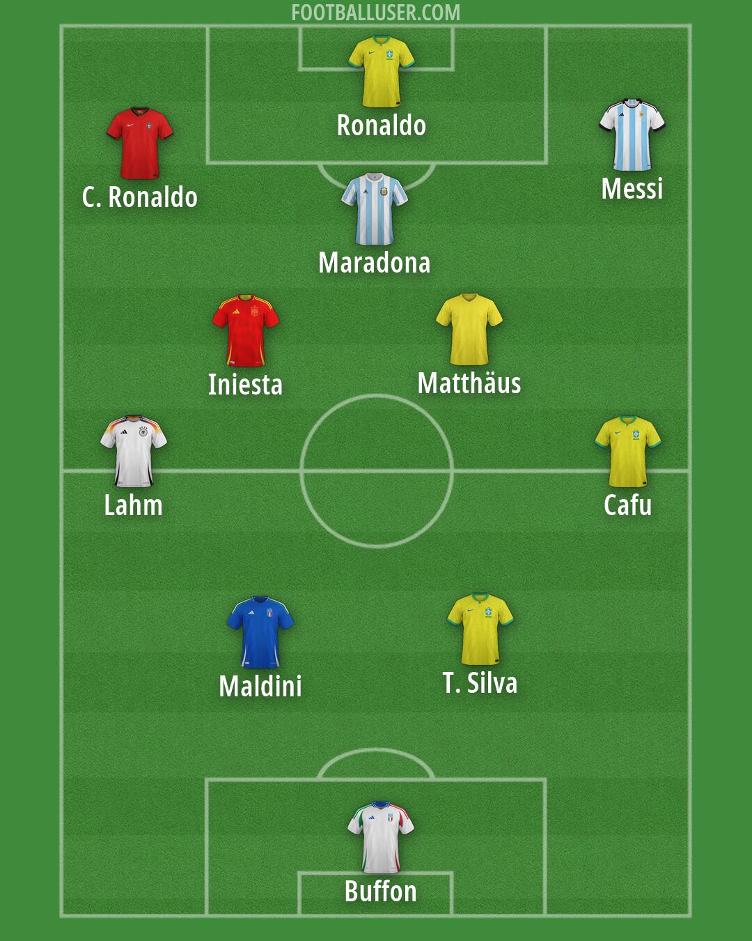 Custom Team Formation 2026