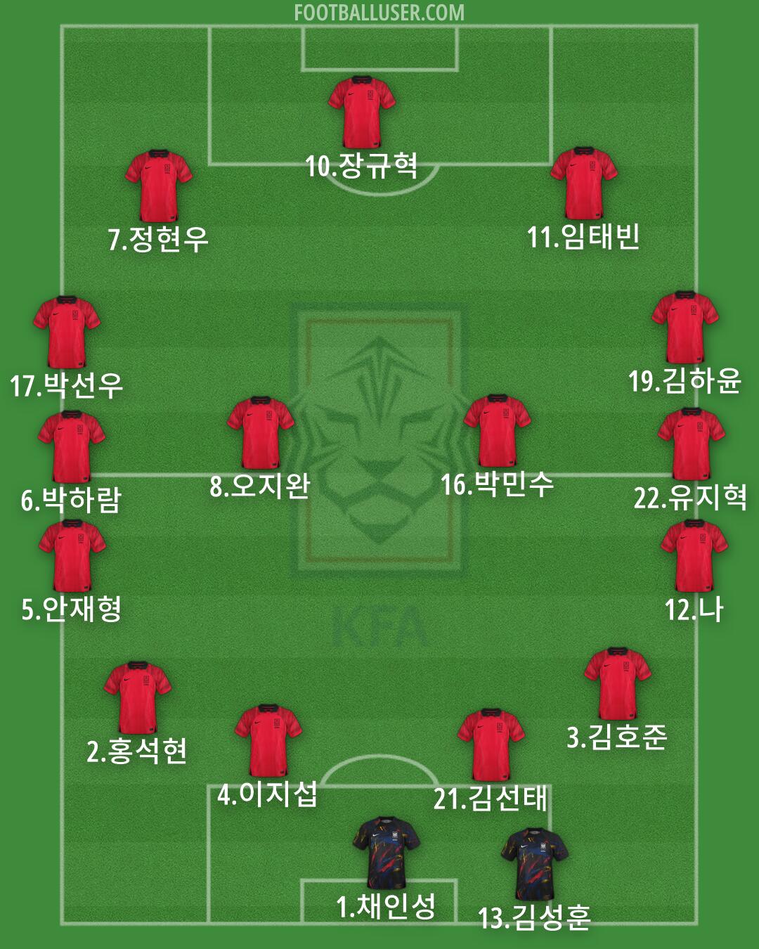South Korea Formation 2026
