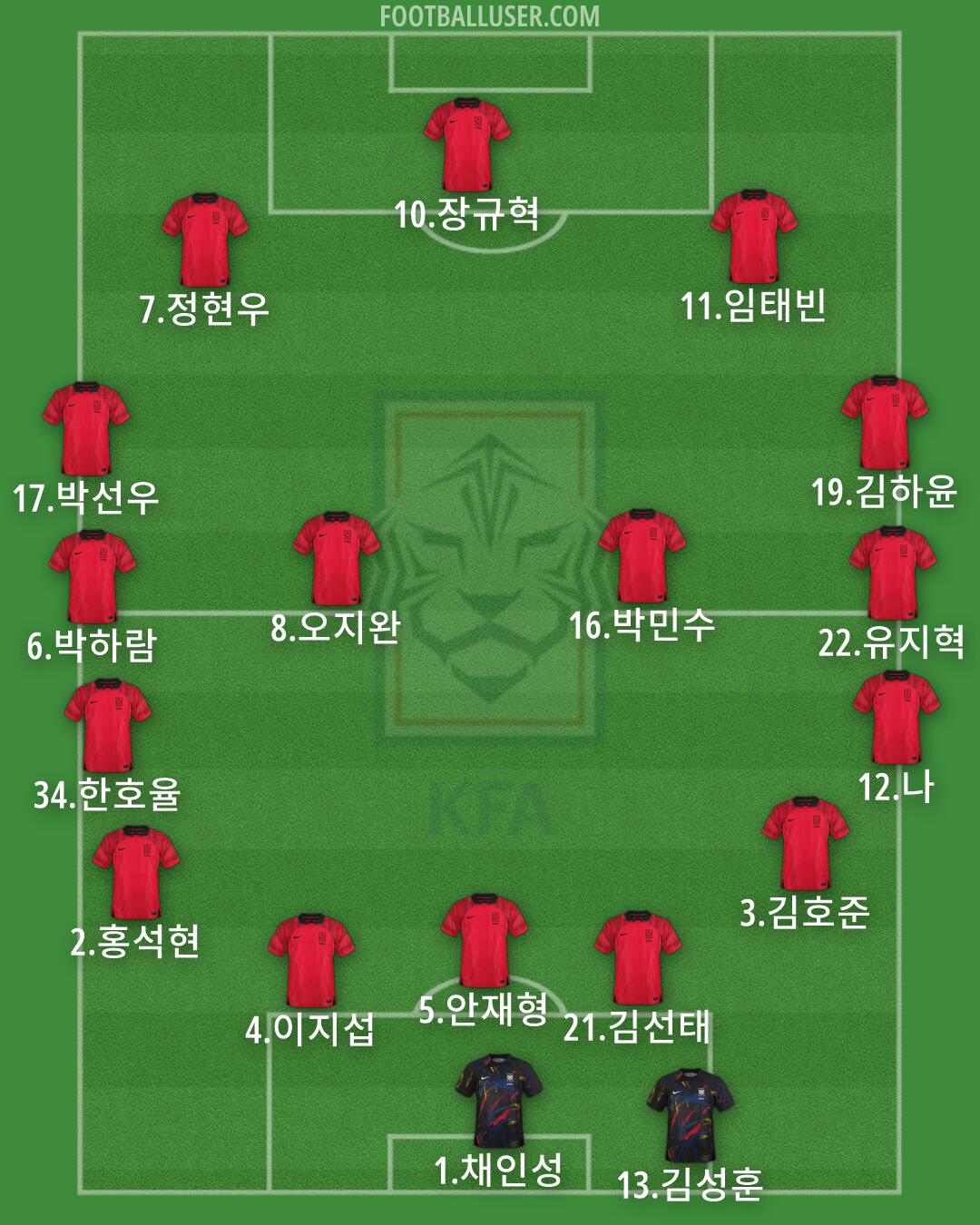 South Korea Formation 2026