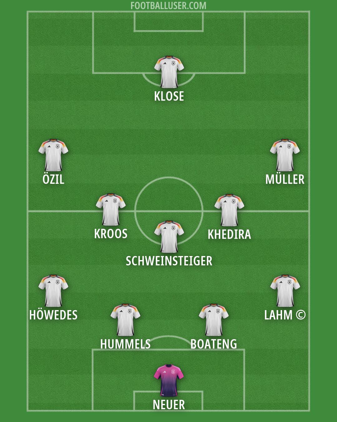 Germany Formation 2026