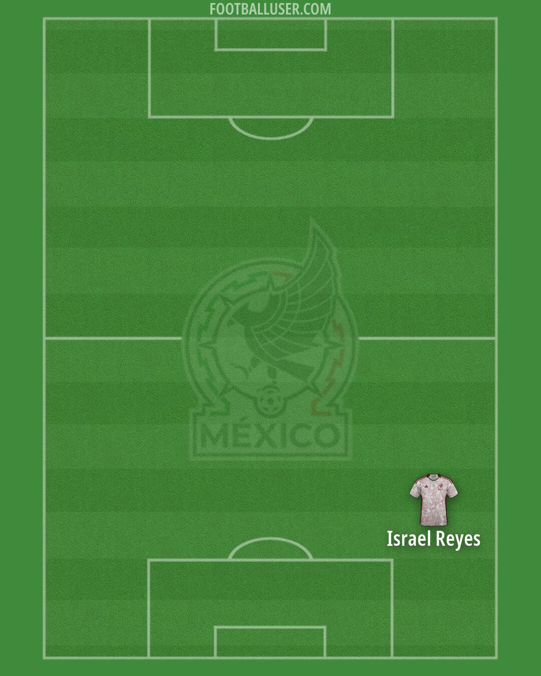 Mexico Formation 2026