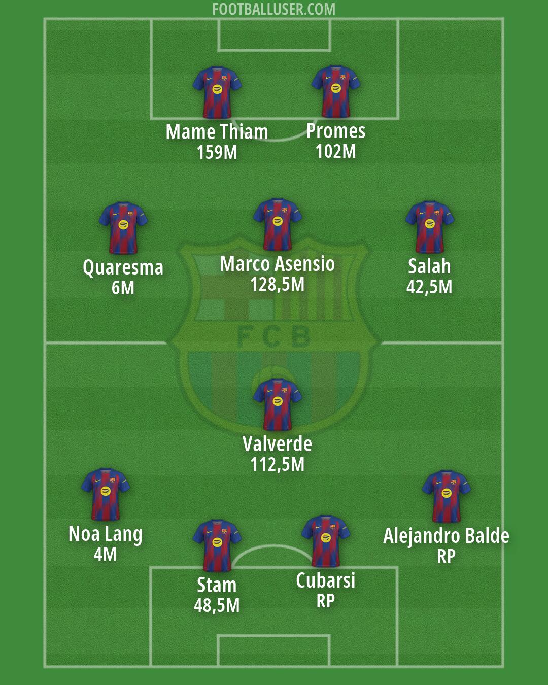Barcelona Formation 2026