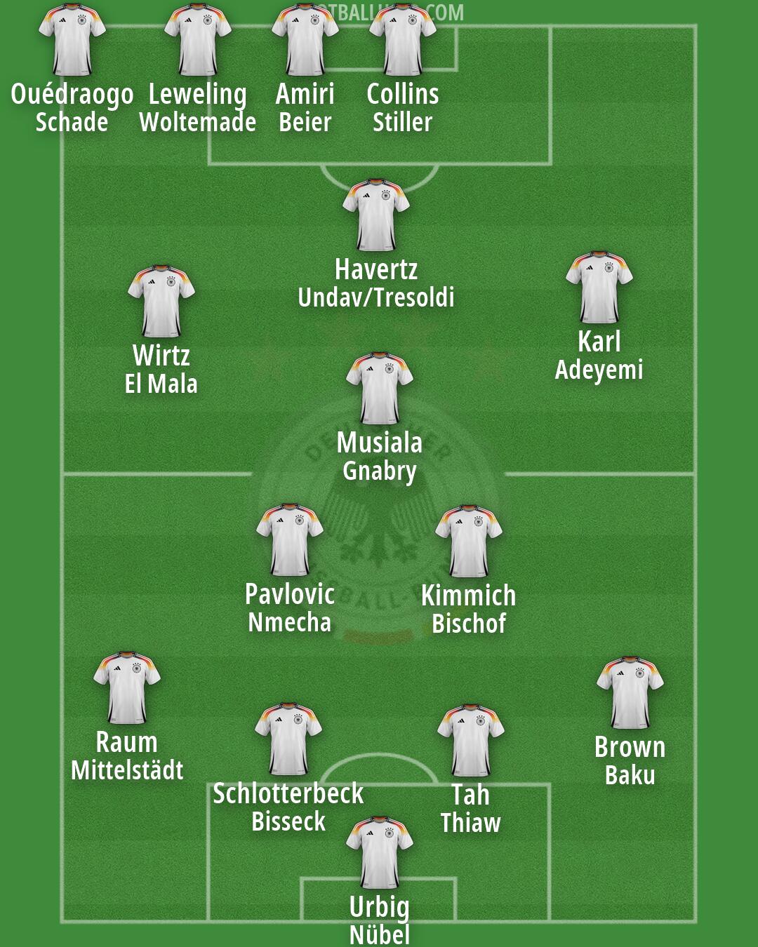 Germany Formation 2026