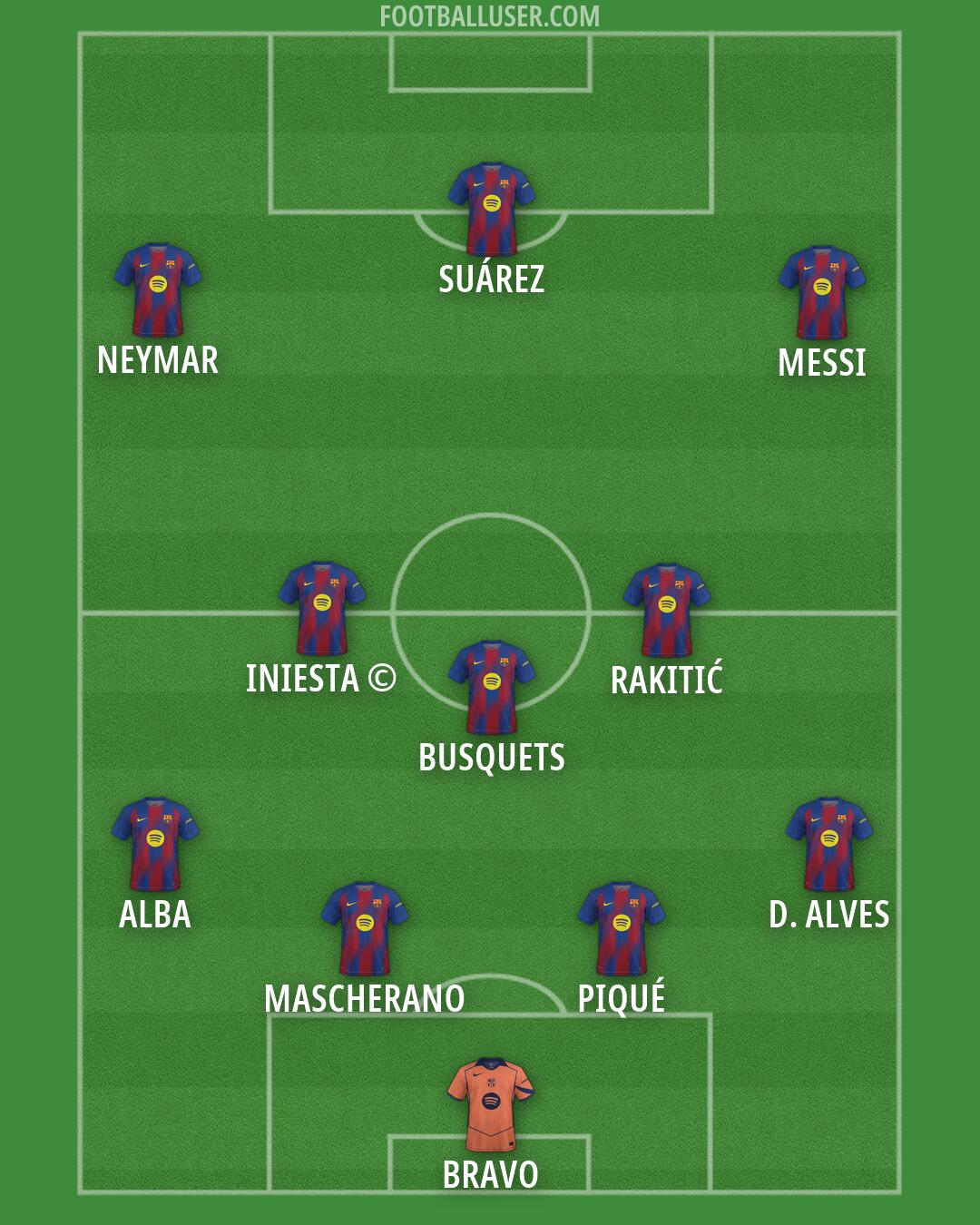 Barcelona Formation 2026