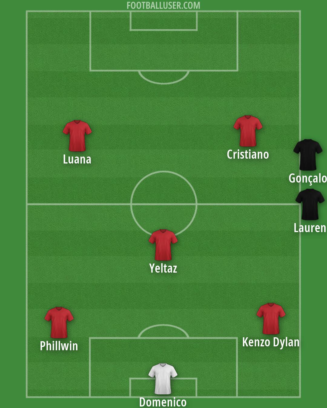 Custom Team Formation 2026