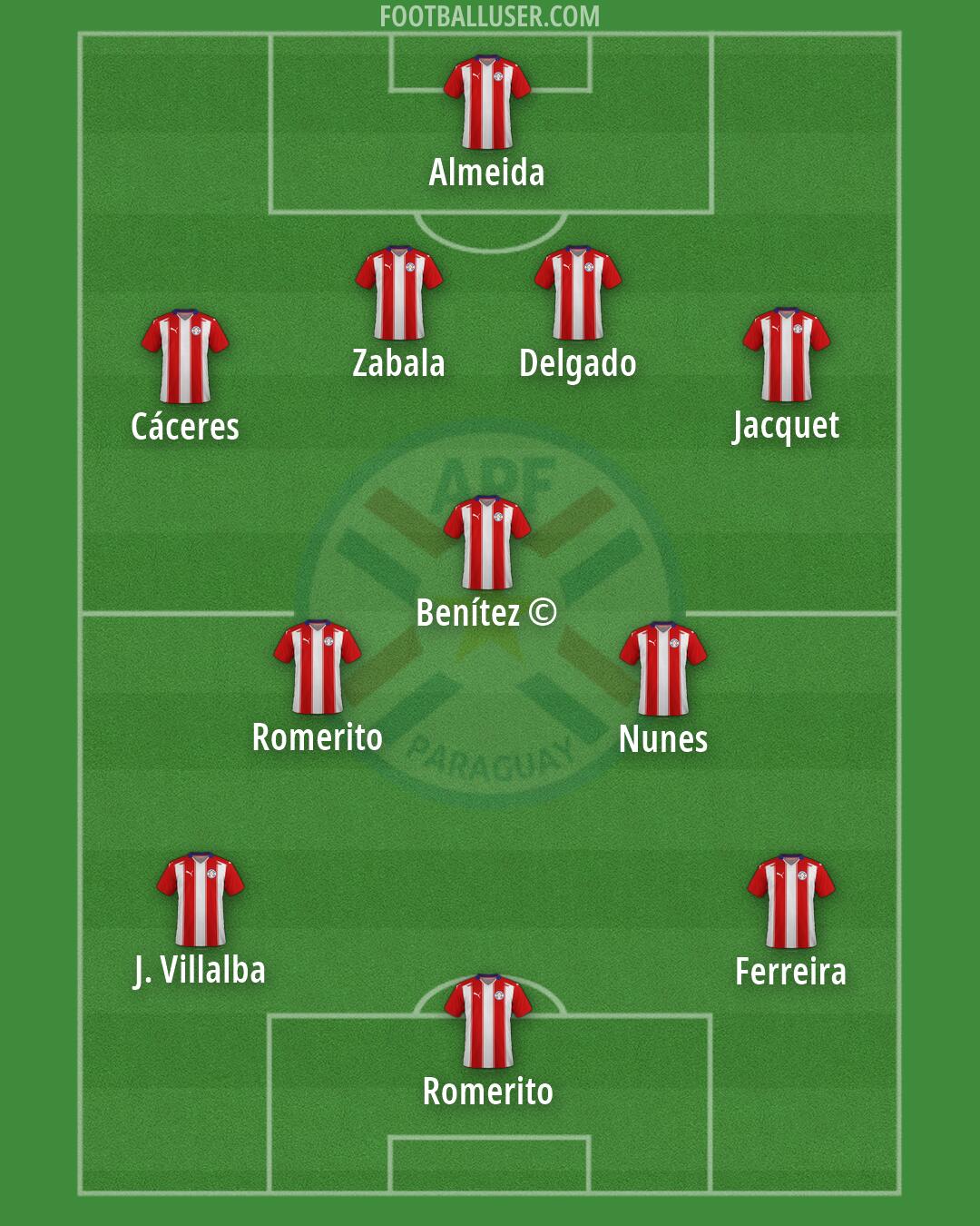 Paraguay Formation 2026