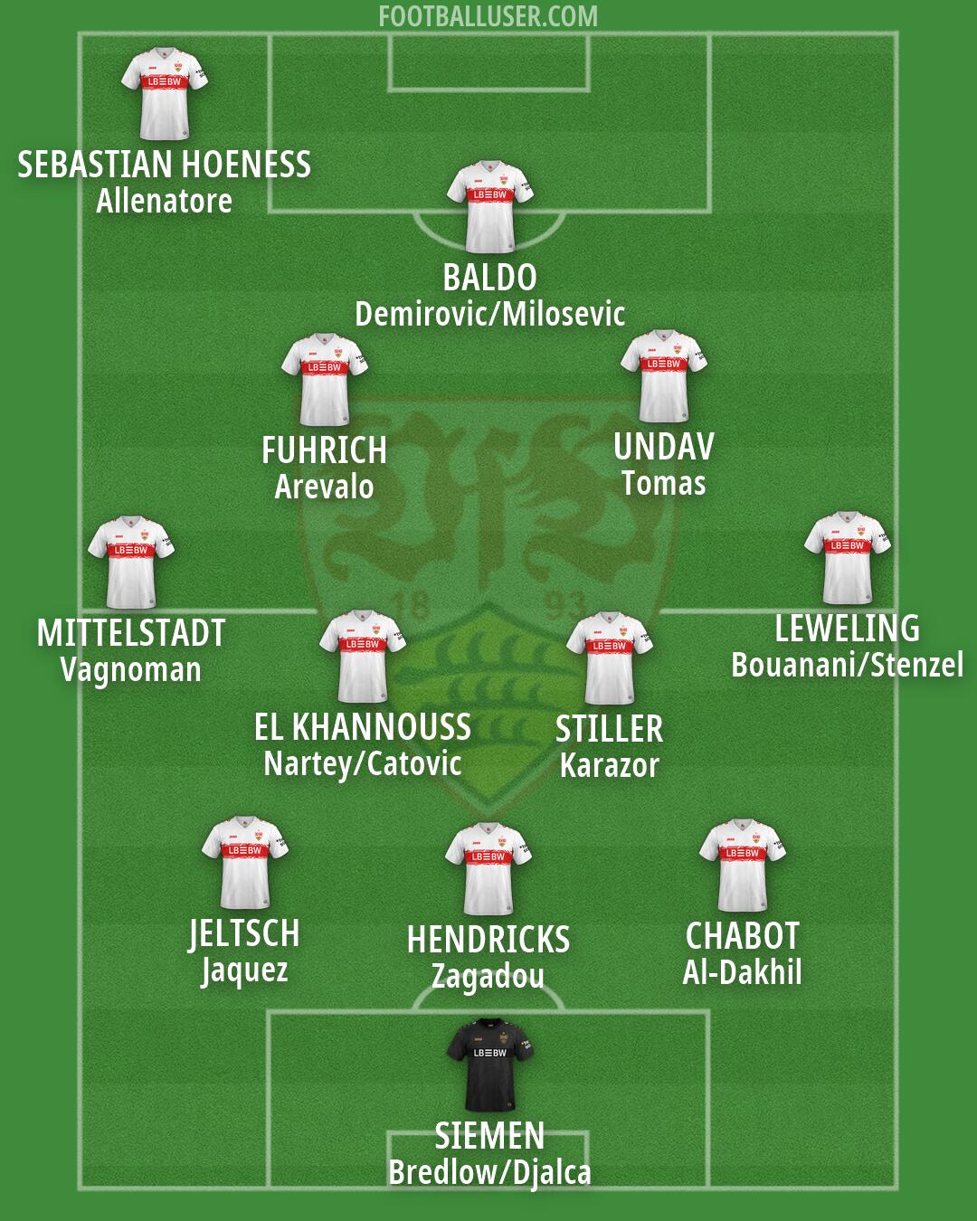 Stuttgart Formation 2026
