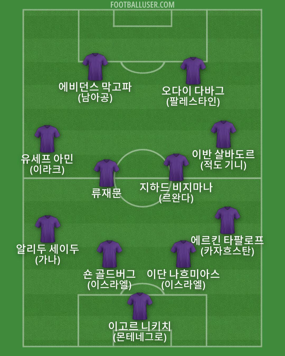 Custom Team Formation 2026